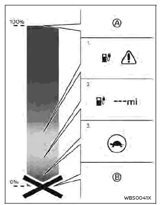 Nissan Ariya. Driving with a discharged Li-ion battery