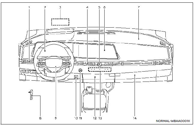 Nissan Ariya. Instrument panel