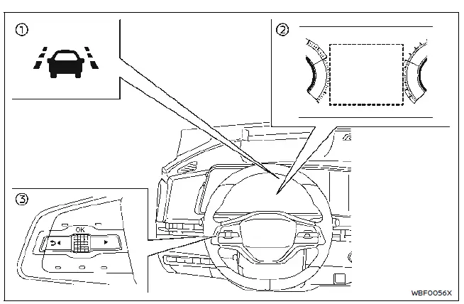 Nissan Ariya. Lane Departure Warning (LDW)