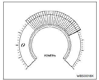 Nissan Ariya. Meters and indicators