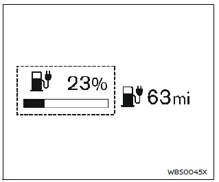 Nissan Ariya. Meters and indicators