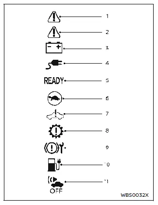 Nissan Ariya. Meters and indicators