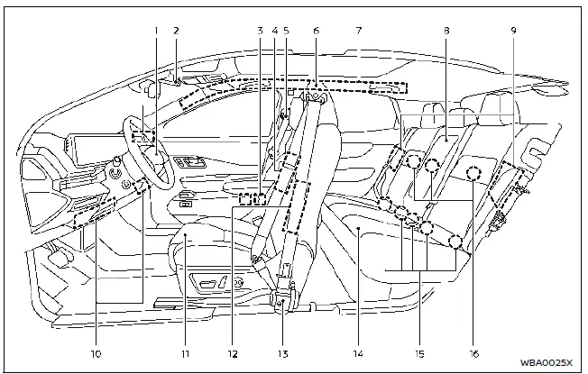 Nissan Ariya. Seats, seat belts and Supplemental Restraint